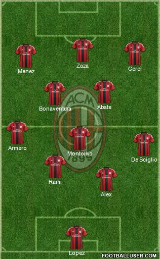 A.C. Milan Formation 2015