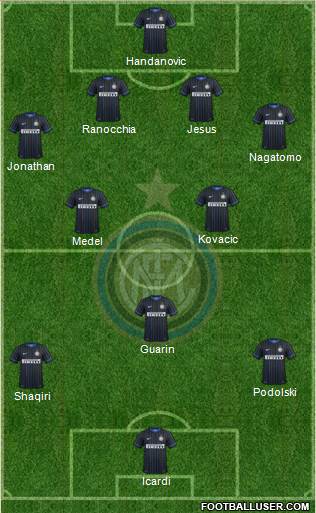 F.C. Internazionale Formation 2015