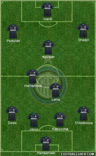 F.C. Internazionale Formation 2015