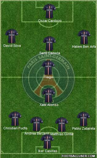 Paris Saint-Germain Formation 2015