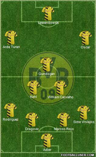 Borussia Dortmund Formation 2015