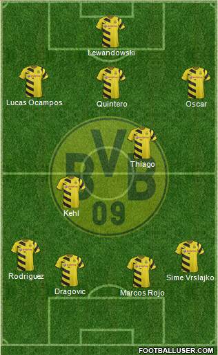 Borussia Dortmund Formation 2015
