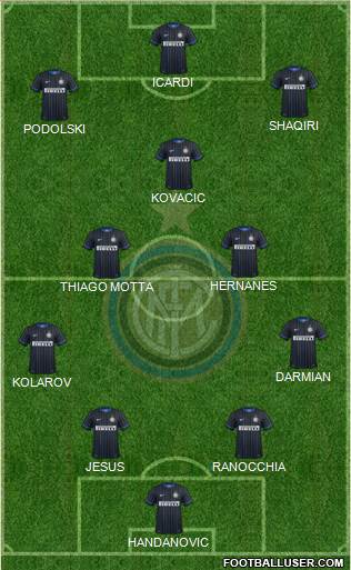 F.C. Internazionale Formation 2015