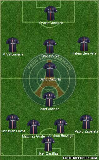 Paris Saint-Germain Formation 2015