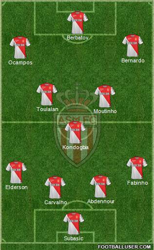 AS Monaco FC Formation 2015