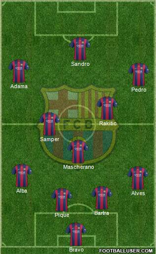 F.C. Barcelona Formation 2015