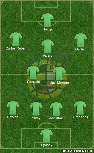 Spain Formation 2015