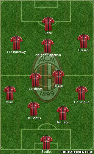 A.C. Milan Formation 2015