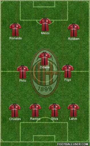 A.C. Milan Formation 2015