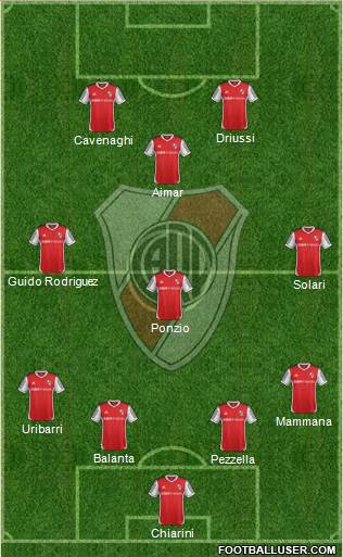 River Plate Formation 2015