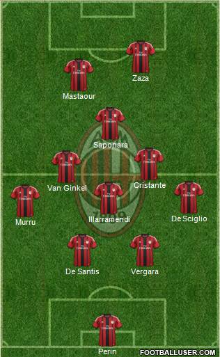 A.C. Milan Formation 2015
