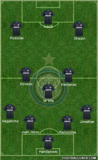 F.C. Internazionale Formation 2015