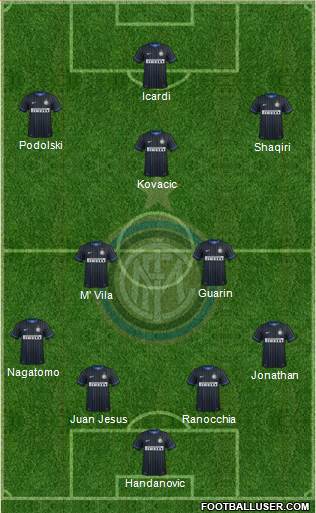 F.C. Internazionale Formation 2015