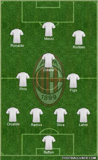 A.C. Milan Formation 2015