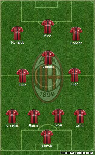 A.C. Milan Formation 2015