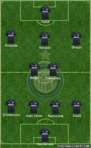 F.C. Internazionale Formation 2015