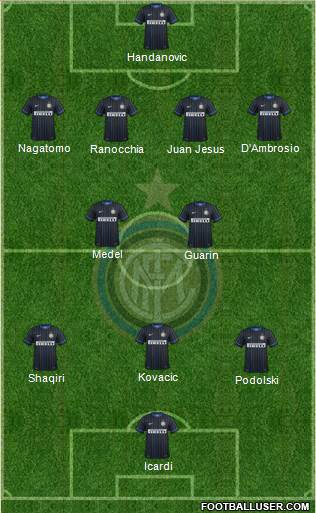 F.C. Internazionale Formation 2015