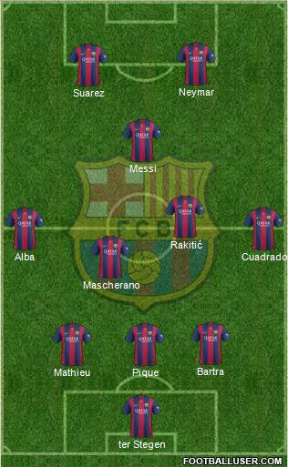 F.C. Barcelona Formation 2015