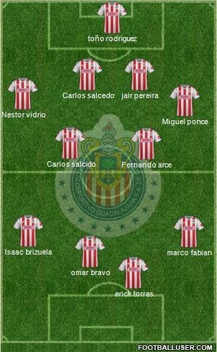 Club Guadalajara Formation 2015