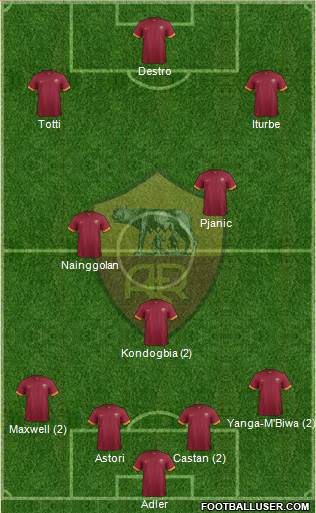 AS Roma Formation 2015