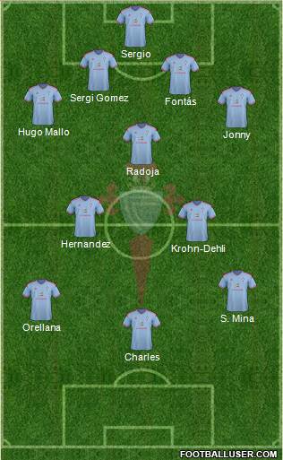 R.C. Celta S.A.D. Formation 2015