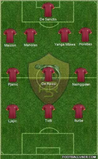 AS Roma Formation 2015