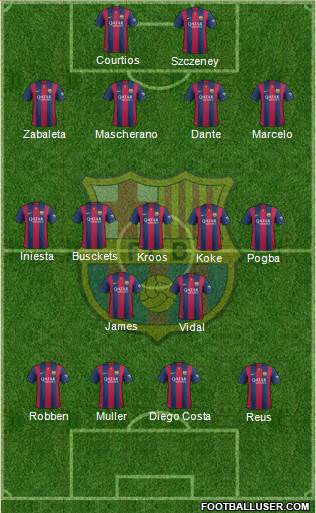 F.C. Barcelona Formation 2015