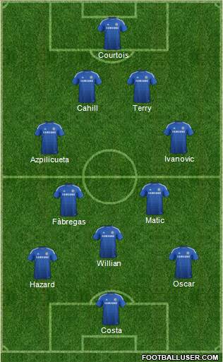 Chelsea Formation 2015