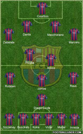F.C. Barcelona Formation 2015