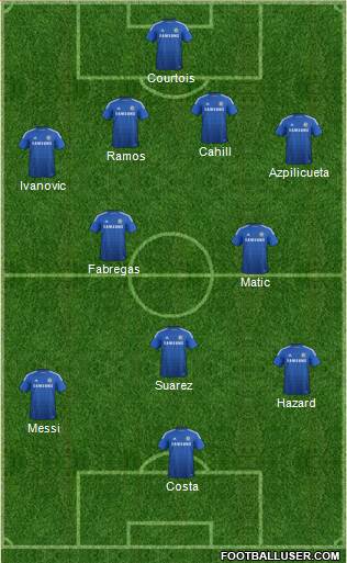 Chelsea Formation 2015