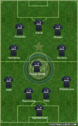 F.C. Internazionale Formation 2015