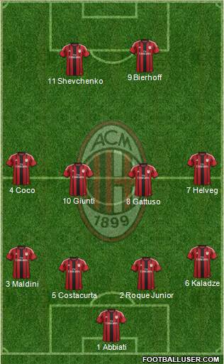 A.C. Milan Formation 2015