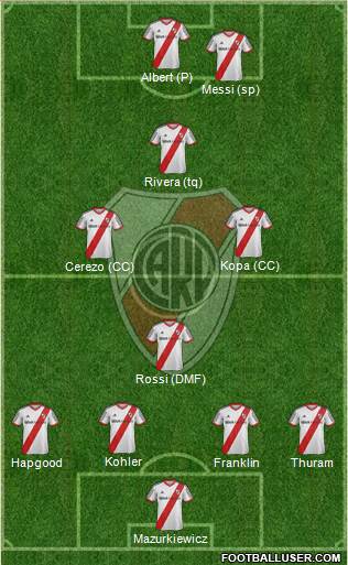 River Plate Formation 2015