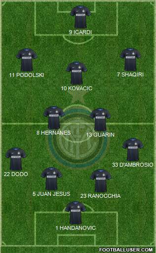F.C. Internazionale Formation 2015