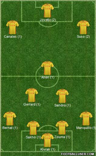 Liverpool Formation 2015