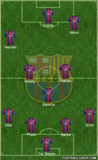 F.C. Barcelona Formation 2015