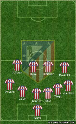 Atlético Madrid B Formation 2015