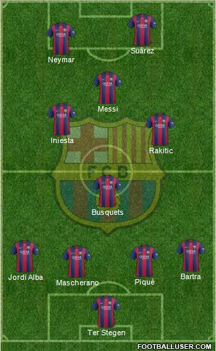 F.C. Barcelona Formation 2015