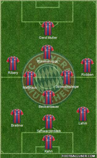 FC Bayern München Formation 2015