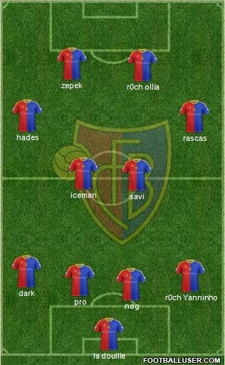 FC Basel Formation 2015