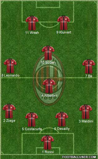 A.C. Milan Formation 2015