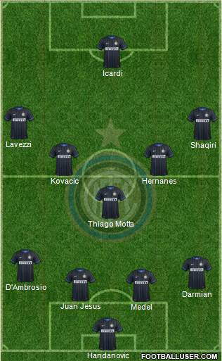 F.C. Internazionale Formation 2015