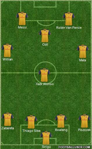 Arsenal Formation 2015