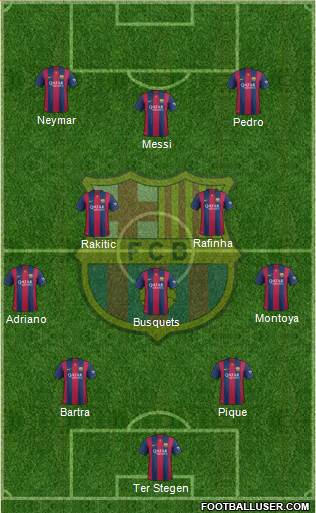 F.C. Barcelona Formation 2015