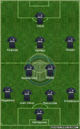F.C. Internazionale Formation 2015