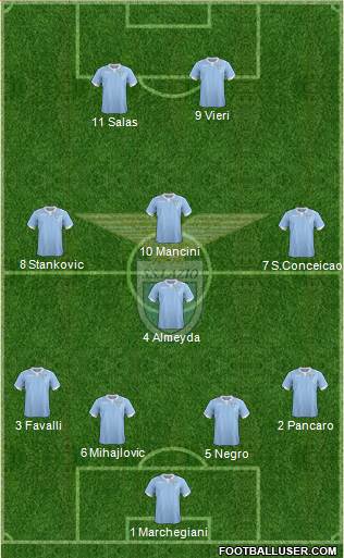 S.S. Lazio Formation 2015
