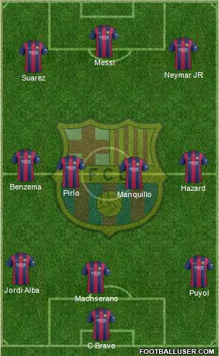 F.C. Barcelona Formation 2015
