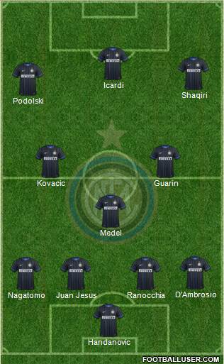 F.C. Internazionale Formation 2015