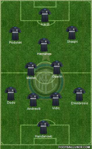 F.C. Internazionale Formation 2015