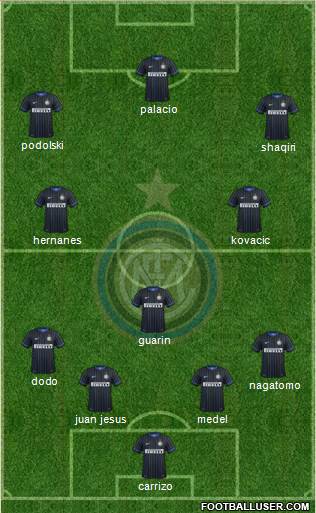 F.C. Internazionale Formation 2015